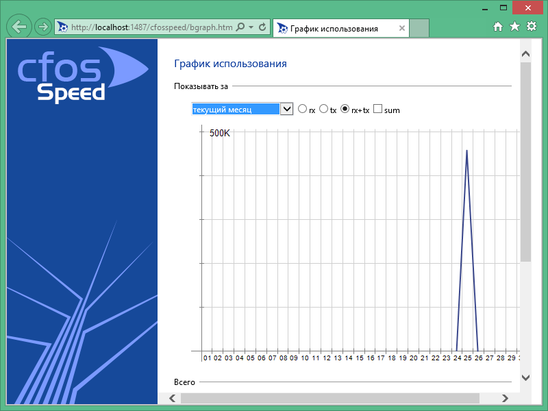 cFosSpeed ​​Key free