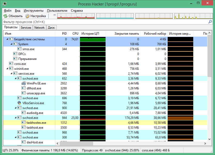 process hacker download in Russian & English