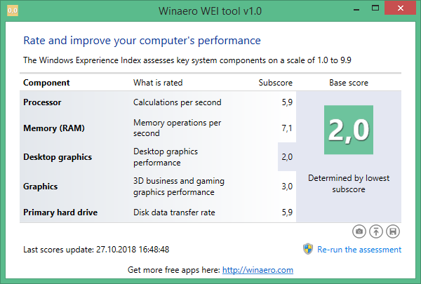 Winaero WEI Tool