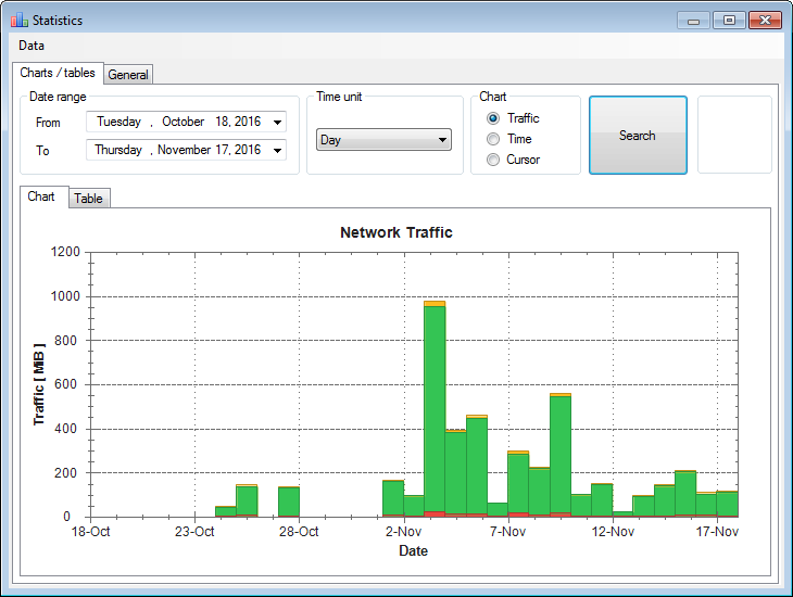 NetTraffic