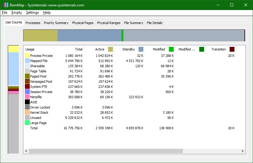 RAMMap